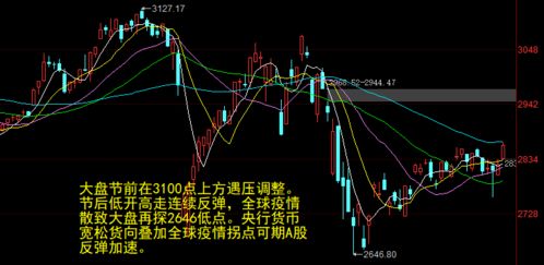 如何看一只股票短期升跌 如何看一只股票短期升跌