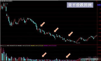 如何看一只股票短期升跌 如何看一只股票短期升跌