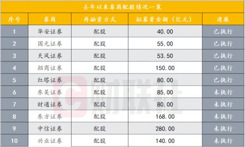 财通证券配股怎么操作的