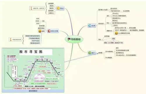 如何玩好股票的思维导图 如何玩好股票的思维导图