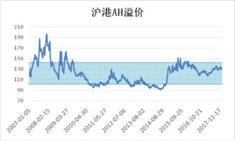 微证券怎么购买港股