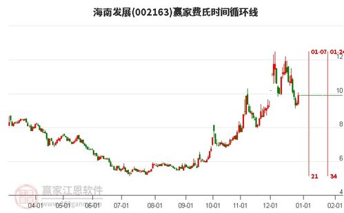 海南股票如何增长