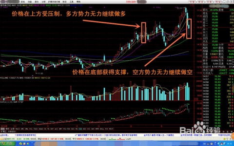 做股票如何看懂k线图 做股票如何看懂k线图