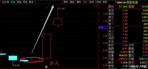 股票赚钱如何提款 股票赚钱如何提款