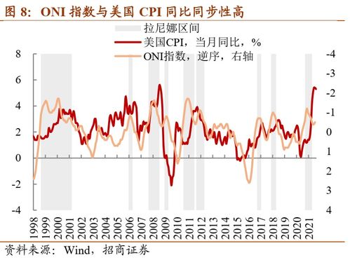 招商证券怎么显示缺口