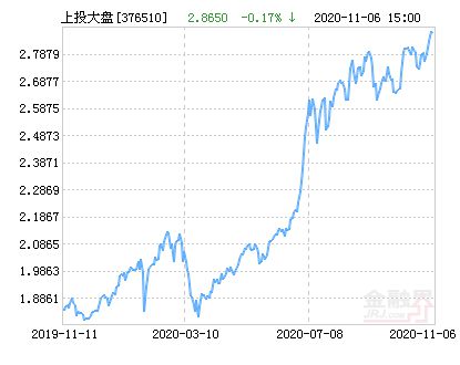 如何选好蓝筹股票基金