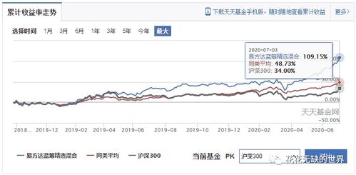 如何选好蓝筹股票基金