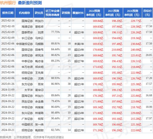 杭州证券基金怎么