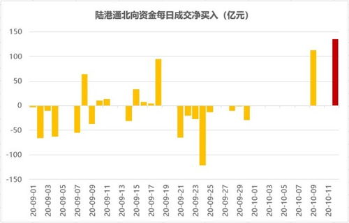 如何应对好股票大涨