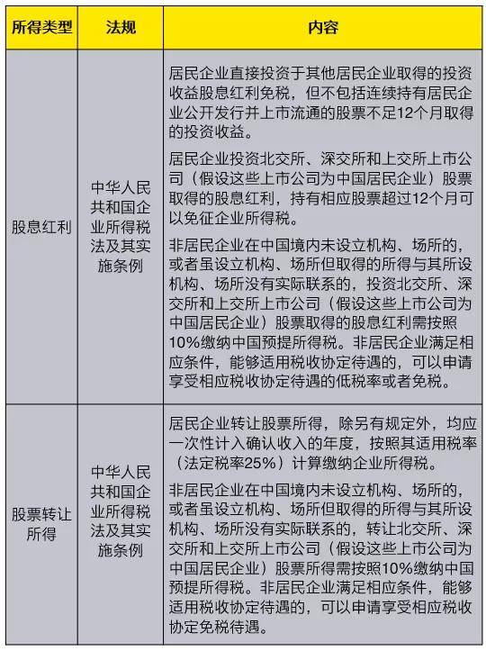 股票税率如何计算