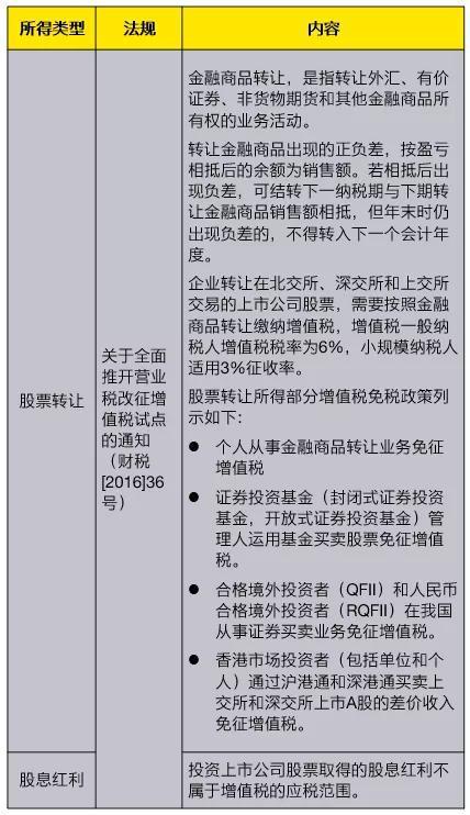 股票税率如何计算