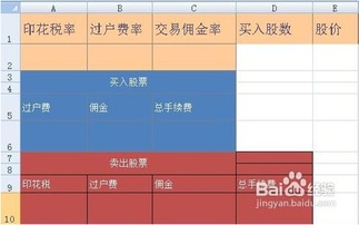 怎么填证券佣金