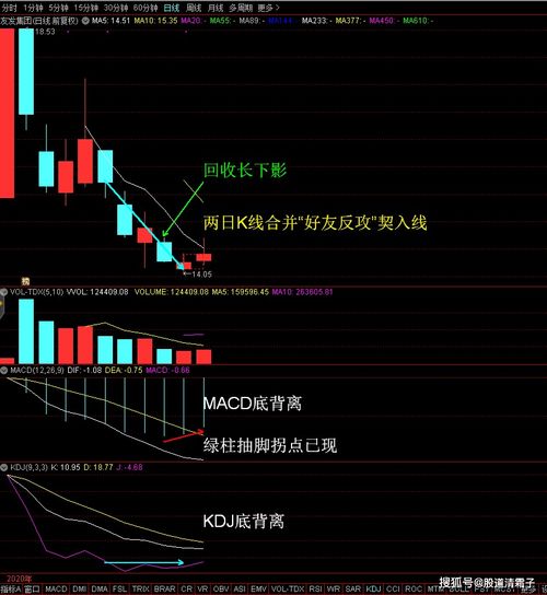 如何对一个股票健仓