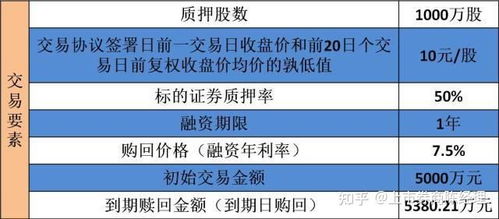 股票质押如何贷款