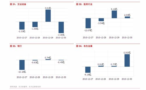 平安证券怎么提升风险