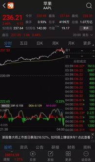 如何看待苹果股票市值