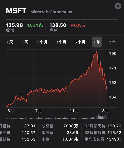 如何看待苹果股票市值