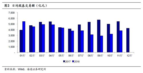 如何化解股票风险问题