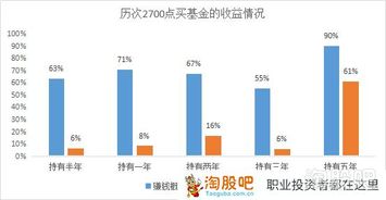 如何买国外的股票