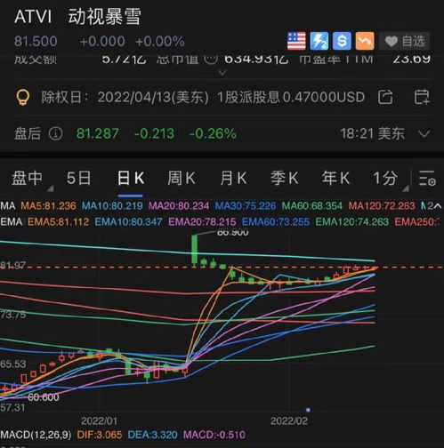 如何买国外的股票