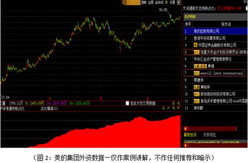 如何买国外的股票