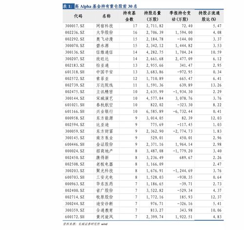 学生如何买进股票