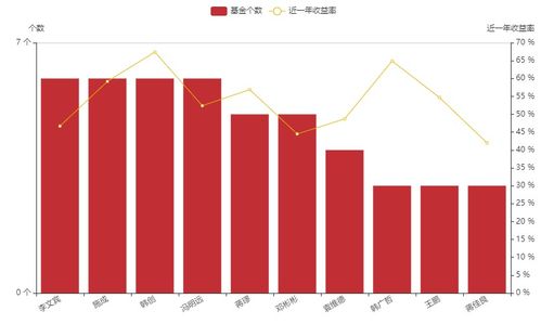 基金经理人如何选股票