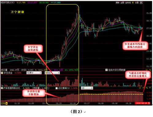 如何找股票资金