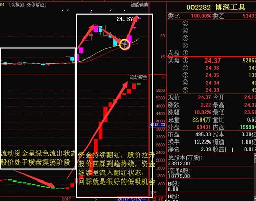 如何找股票资金