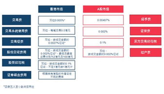 证券账户怎么买IC