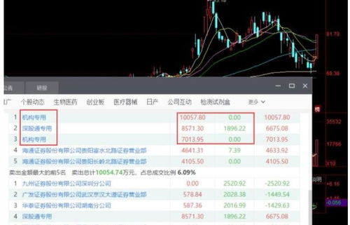 如何进行股票复盘策划 如何进行股票复盘策划