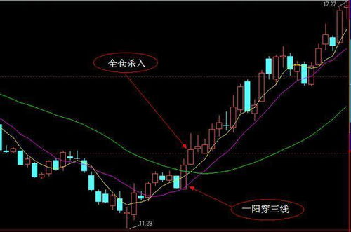 如何进行股票复盘策划 如何进行股票复盘策划