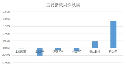 银河证券控股基金怎么样