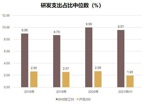 如何成为科创股票