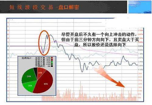 股票如何自己卖出不委托