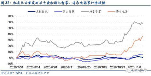 安信证券每日股评怎么看