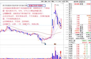 股票打板如何提高封板