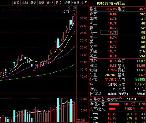 股票打板如何提高封板