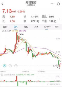 长江证券怎么用