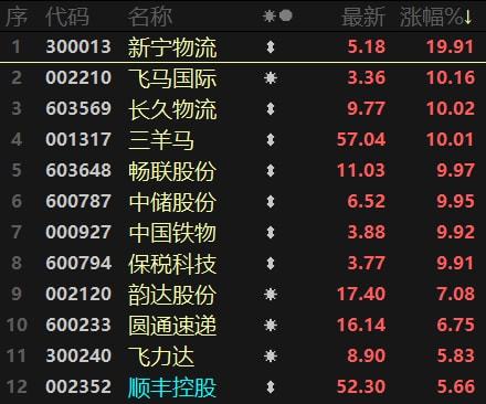 如何调整游戏股票市场