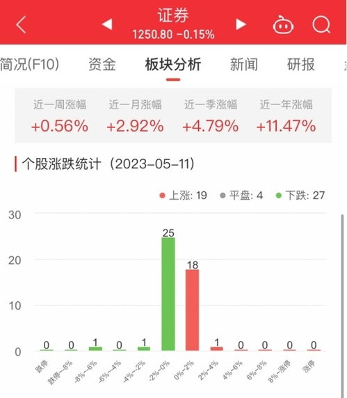 信达证券怎么查盈亏