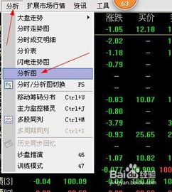 如何调出股票