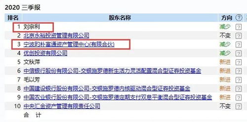证券基金怎么老是跌盘