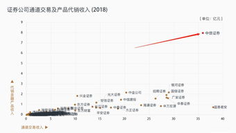 怎么换证券席位