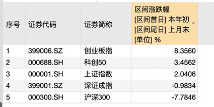 股票和债款如何投资赚钱 股票和债款如何投资赚钱