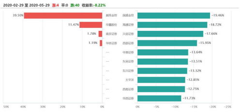 中信证券分红怎么算