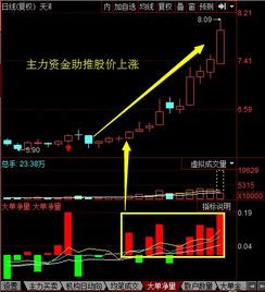 如何看一个股票主力资金