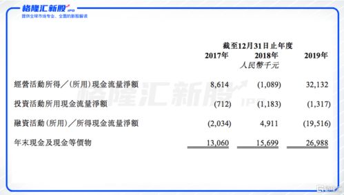 网上拍卖股票如何到账