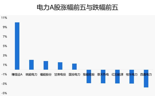 长江证券煤炭现状怎么样