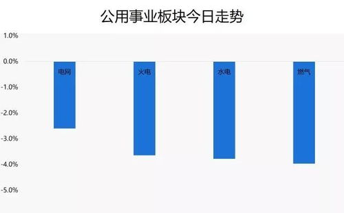 长江证券煤炭现状怎么样